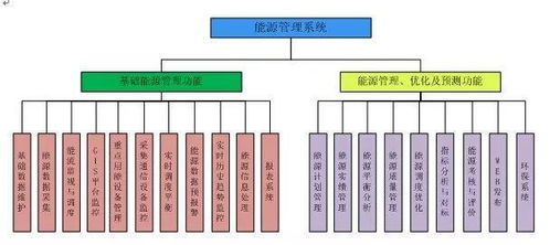 赋能智慧节能 上海伊江YJMS 5000能源管理与能耗分析系统在合同能源管理中的应用