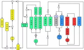 技术干货│新能源汽车热管理性能测试评价与合同能源管理实践
