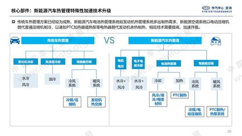 新能源汽车热管理行业监管方向与合同能源管理的发展机会