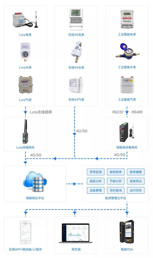 企业如何能源管理 智慧能源管理系统与合同能源管理深度解析