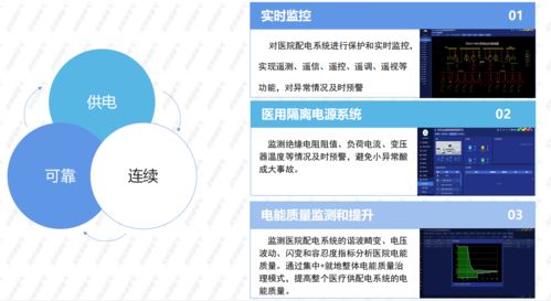 医疗行业的能源节约与管理 合同能源管理的应用与优势