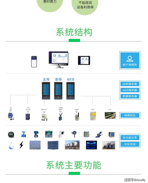 工业能耗管理系统赋能企业能源管控，实现节能降耗减排与合同能源管理