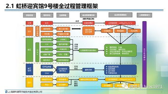 节能全过程管理优秀实践案例 上海虹桥迎宾馆9号楼