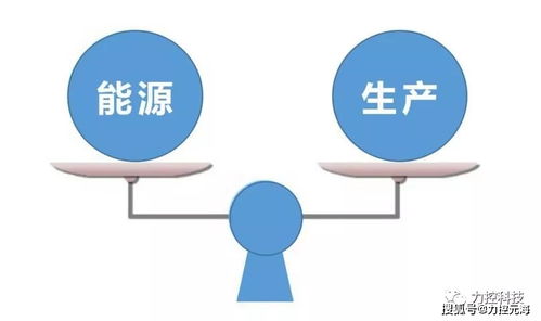 什么样的企业适合建设能源管理系统和合同能源管理