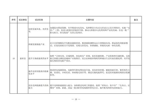 山东先行先试 24家单位领跑能源绿色低碳转型试点，合同能源管理成亮点