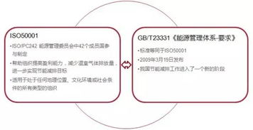 合同能源管理模式下压缩机节能改造 能源管理体系与扶持政策的关键作用