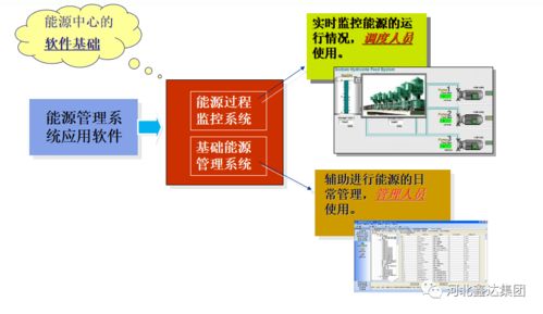 智慧能源管控专家 合同能源管理的新时代解决方案