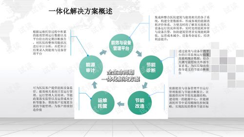 智慧医院全生命周期一体化能源管理解决方案 以合同能源管理驱动绿色转型