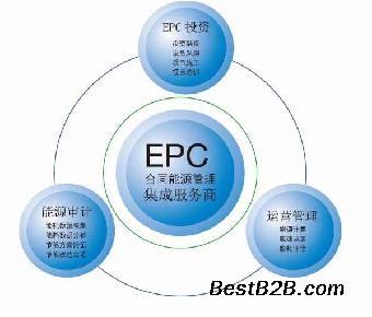 郑州合同能源管理新标杆 今迈科技以高效服务助力绿色转型