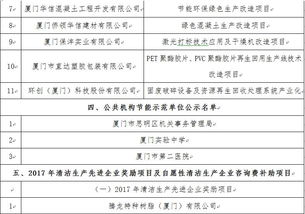 厦门市2017年节能循环经济财政奖励及首批合同能源管理项目公示 推进绿色发展的关键一步