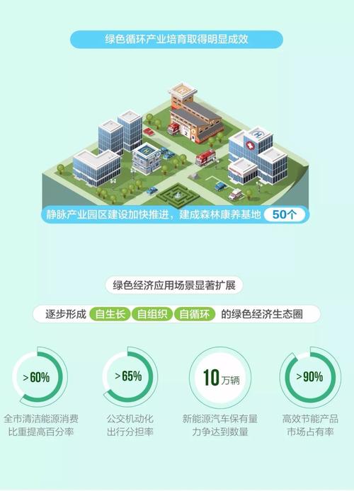 的企业减按15%税率征收企业所得税;对实施符合条件的合同能源管理项目